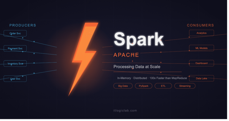 Apache Spark — Processing Data at Scale